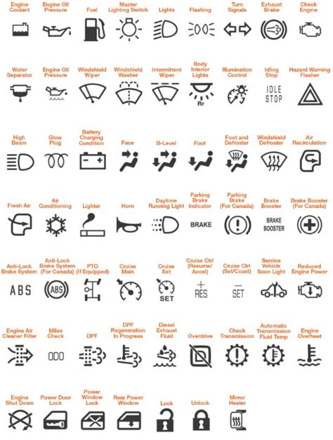 skid steer caterpillar warning light symbols|caterpillar warning lights.